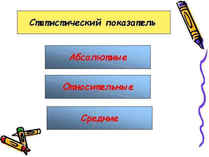 Статистический показатель Абсолютные Относительные Средние 