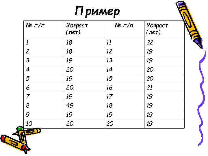 Пример № п/п Возраст (лет) 1 18 11 22 2 18 12 19 3