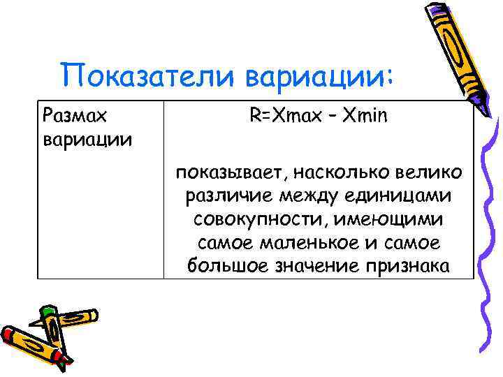 Показатели вариации: Размах вариации R=Xmax – Xmin показывает, насколько велико различие между единицами совокупности,