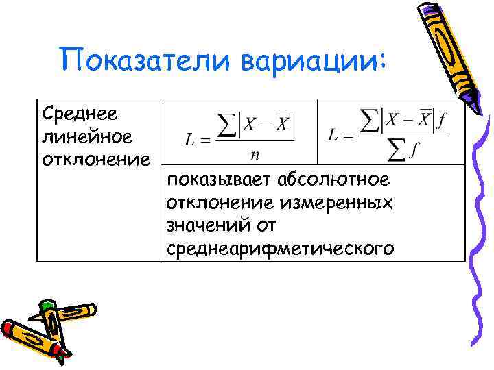 Показатели вариации: Среднее линейное отклонение показывает абсолютное отклонение измеренных значений от среднеарифметического 