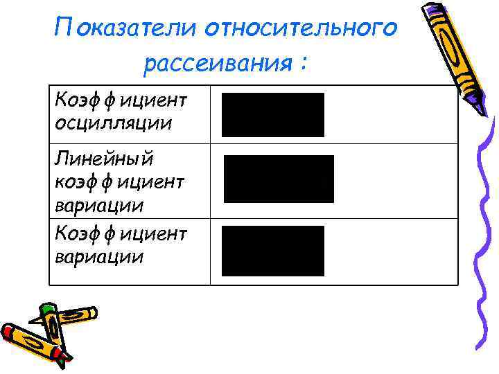 Показатели относительного рассеивания : Коэффициент осцилляции Линейный коэффициент вариации Коэффициент вариации 