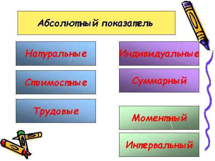 Абсолютный показатель Натуральные Индивидуальные Стоимостные Суммарный Трудовые Моментный Интервальный 