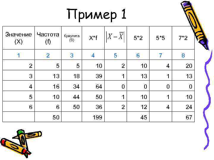 Пример 1 Значение Частота (X) (f) 1 Кумулята (S) X*f 3 4 2 5*2
