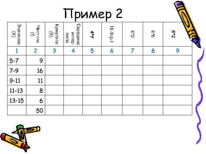 Пример 2 Частота (f) Кумулята (S) Середина интер вала 4*f !X-Xср. ! 6*2 6*6