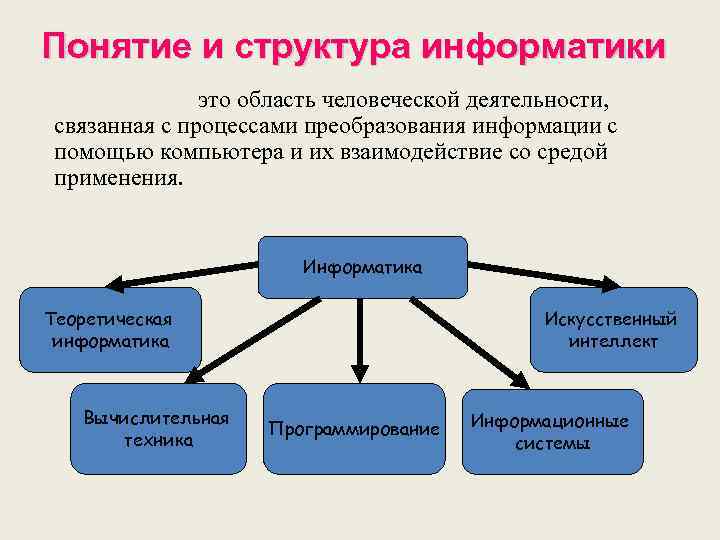 Проект это в информатике кратко