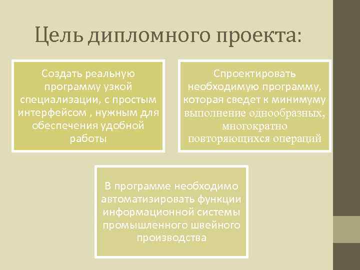 Цель дипломного проекта: Создать реальную программу узкой специализации, с простым интерфейсом , нужным для
