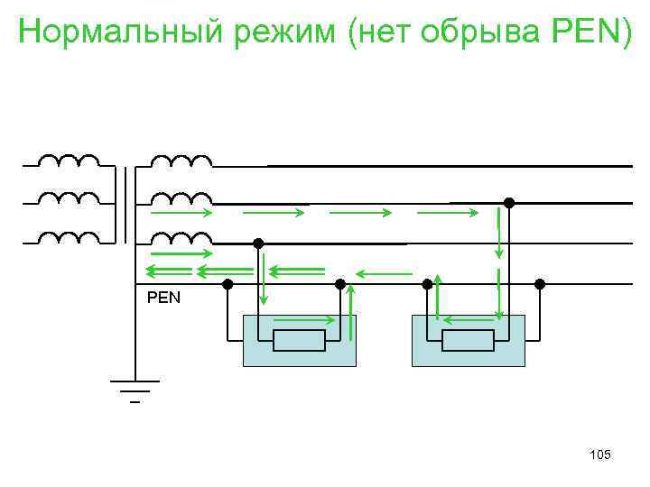 Нормальный режим (нет обрыва PEN) PEN 105 