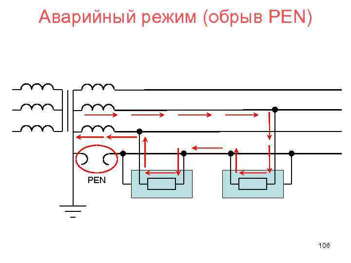 Аварийный режим (обрыв PEN) PEN 106 