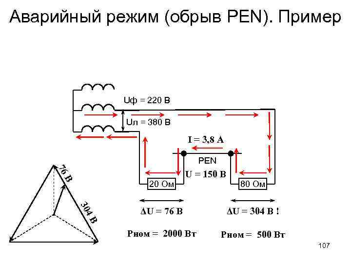 Аварийный режим (обрыв PEN). Пример Uф = 220 В Uл = 380 В I