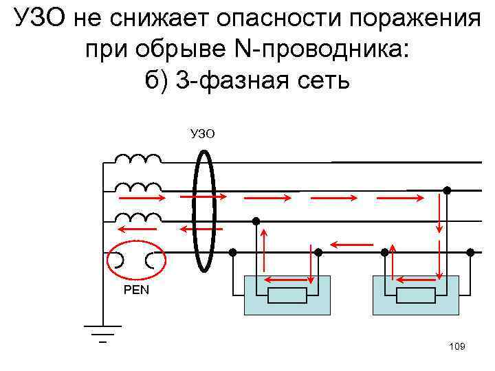 УЗО не снижает опасности поражения при обрыве N-проводника: б) 3 -фазная сеть УЗО PEN