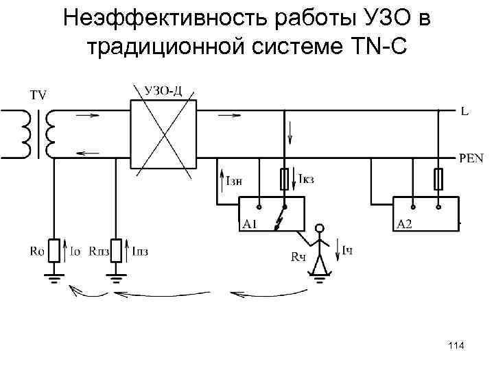 Неэффективность работы УЗО в традиционной системе TN-C 114 