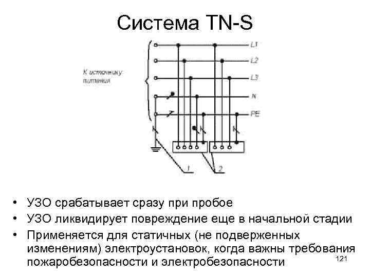 Напряжение до 1 кв. Система TN-C-S для электроустановок напряжением до 1 кв. Система TN-C для электроустановок напряжением до 1 кв. Схема TN заземления электроустановок. Система it для электроустановок напряжением до 1 кв.