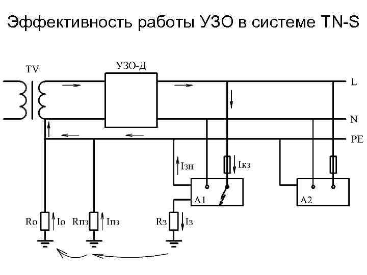 Схема подключения узо в системе tn c s