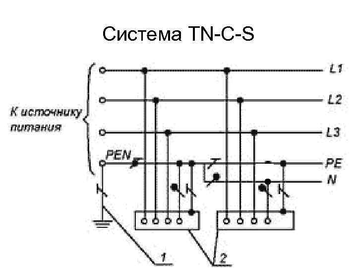 Система TN-C-S 125 
