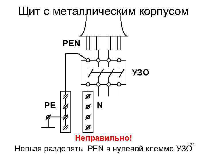 Щит с металлическим корпусом PEN УЗО PE N Неправильно! 129 Нельзя разделять PEN в