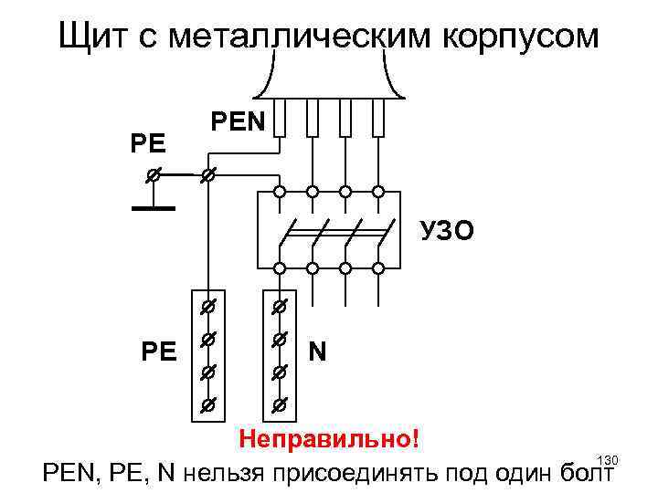 Щит с металлическим корпусом PE PEN УЗО PE N Неправильно! 130 PEN, PE, N
