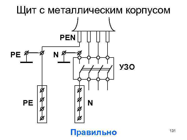 Щит с металлическим корпусом PEN PE N УЗО PE N Правильно 131 