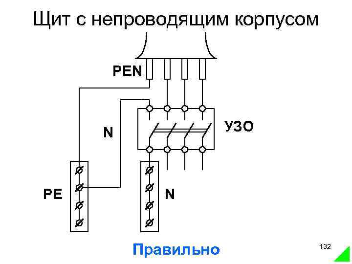 Щит с непроводящим корпусом PEN УЗО N PE N Правильно 132 