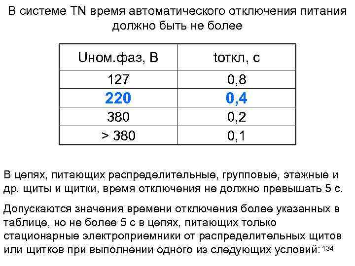 В системе TN время автоматического отключения питания должно быть не более Uном. фаз, В