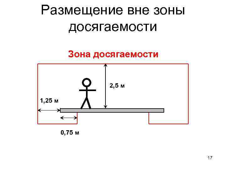 Какое расстояние должно быть обеспечено