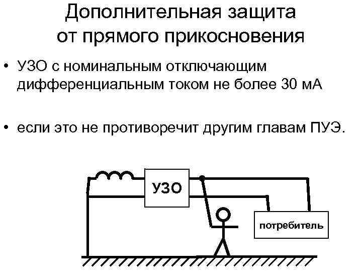 Защита от прямого прикосновения