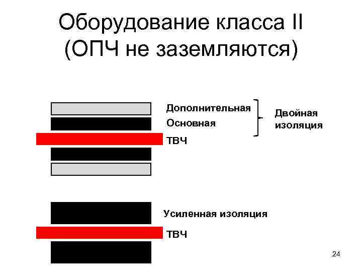 Двойная изоляция