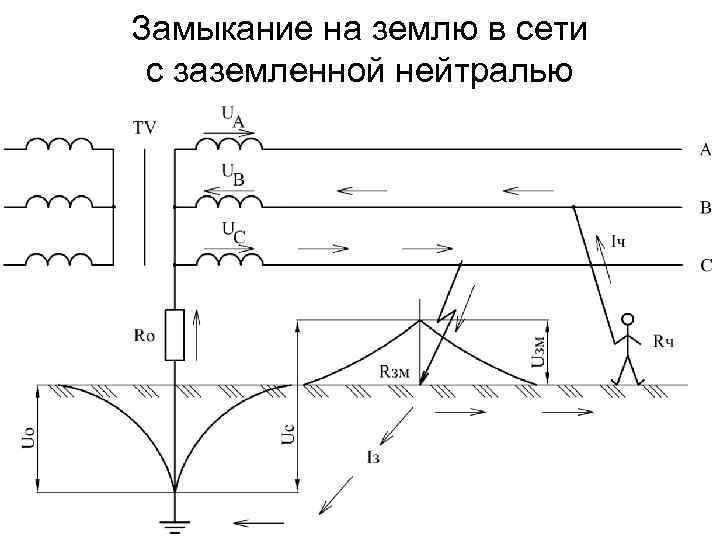 Замыкание на землю в сети с заземленной нейтралью 47 