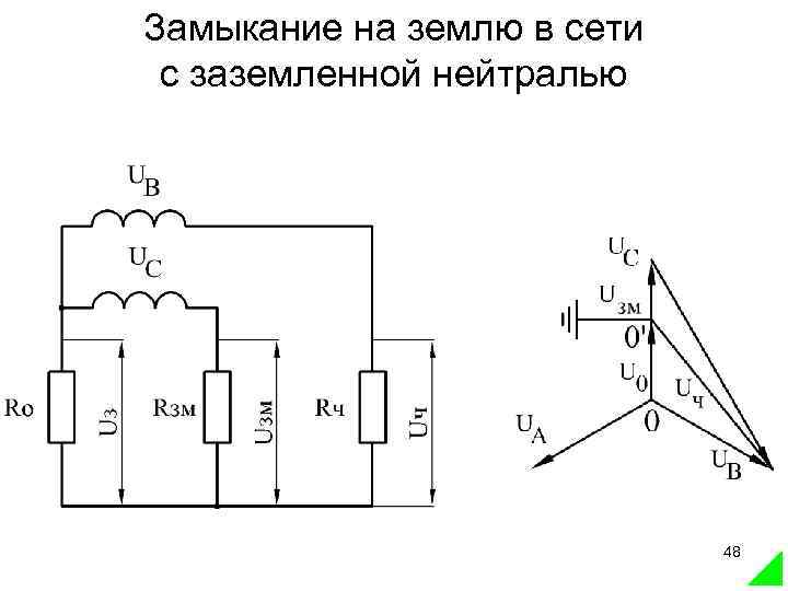 Однофазное замыкание на землю в сети с изолированной нейтралью векторная диаграмма