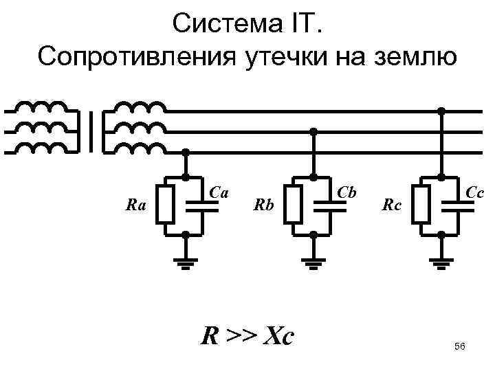 Система IT. Сопротивления утечки на землю Ra Ca Rb R >> Xc Cb Rc