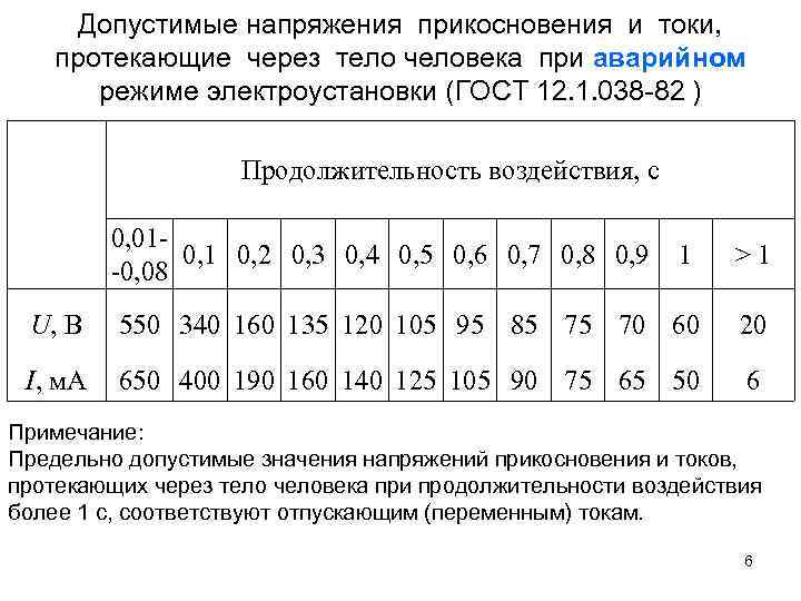 Нормальный режим электроустановки. Предельно допустимые уровни напряжения прикосновения и тока. Предельно допустимые уровни напряжений таблица. Предельно допустимые уровни напряжения и токов. Допустимые напряжения прикосновения и токи через человека.