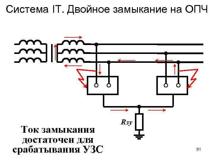 Система IT. Двойное замыкание на ОПЧ Ток замыкания достаточен для срабатывания УЗС Rзу 61
