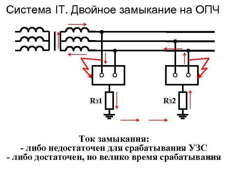 Система IT. Двойное замыкание на ОПЧ Rз 1 Rз 2 Ток замыкания: - либо