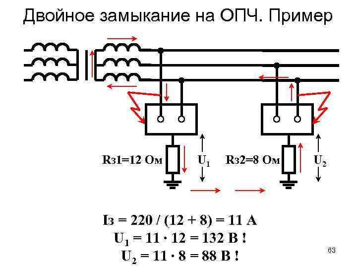 Двойное замыкание на ОПЧ. Пример Rз 1=12 Ом U 1 Rз 2=8 Ом Iз