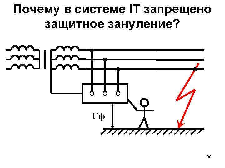 Части электроустановок подлежащие заземлению или занулению. Схема защитного заземления электродвигателя. Схема заземления электроустановок. Схема защитного зануления электроустановок. Защитное заземление электродвигателя.