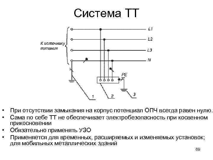 Схема заземления электроустановок до 1000 вольт