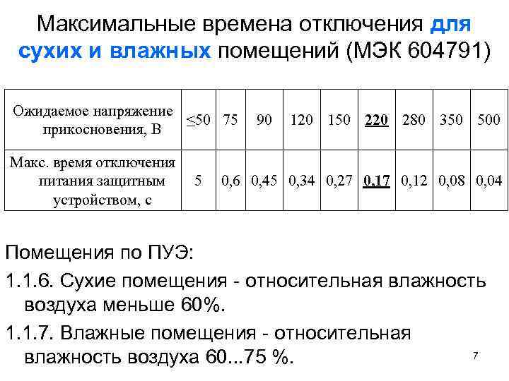 Максимальные времена отключения для сухих и влажных помещений (МЭК 604791) Ожидаемое напряжение ≤ 50