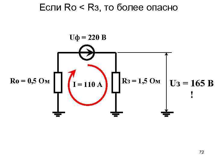 Если Ro < Rз, то более опасно Uф = 220 В Ro = 0,