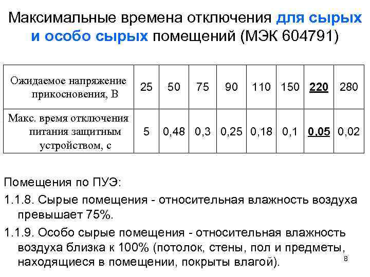 Напряжение в помещении. Безопасное напряжение в сырых помещениях. Максимальное напряжение в сырых помещениях. Помещения по влажности ПУЭ. Допустимое напряжение в помещениях.