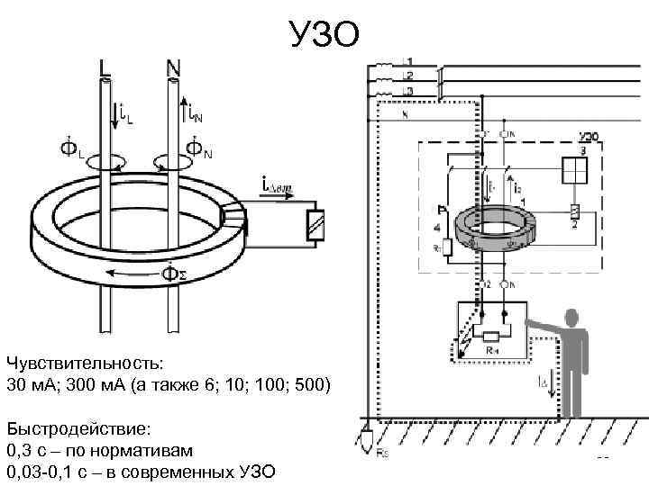 УЗО Чувствительность: 30 м. А; 300 м. А (а также 6; 100; 500) Быстродействие: