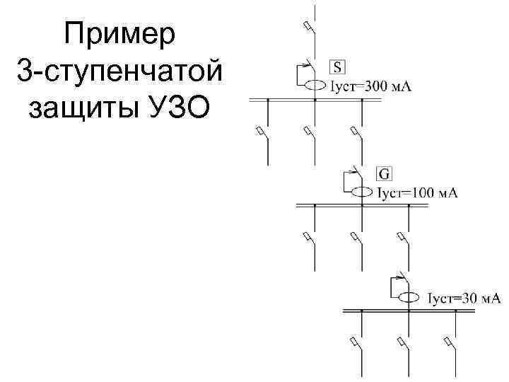 Пример 3 -ступенчатой защиты УЗО 87 