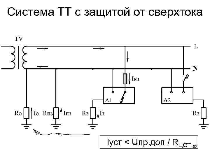 Система тт. Система ТТ для электроустановок. Система ТТ для электроустановок напряжением до 1. Система TT для электроустановок напряжением до 1 кв. Схема защиты от сверхтоков.