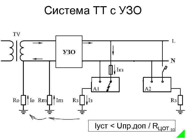 Система ТТ с УЗО N Iуст < Uпр. доп / RЦОТ 93 