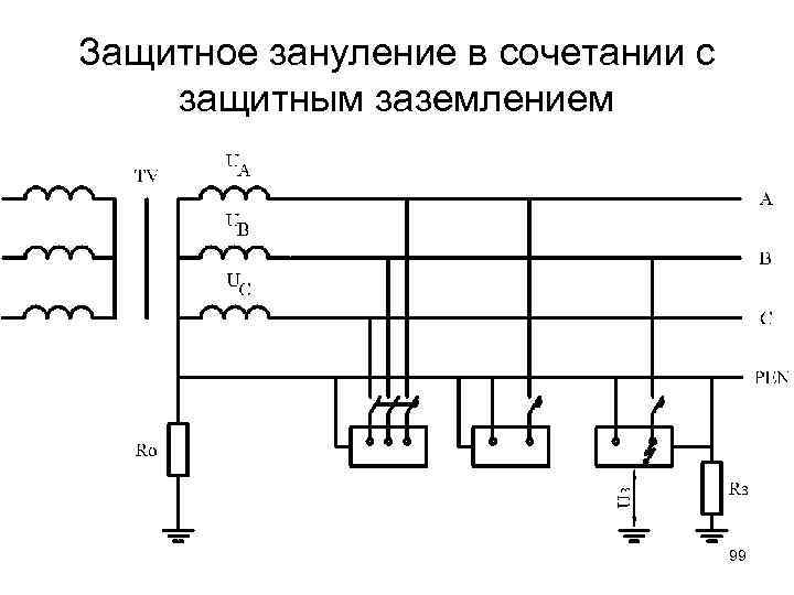 Протокол наличия цепи между заземлителями и заземленными элементами образец