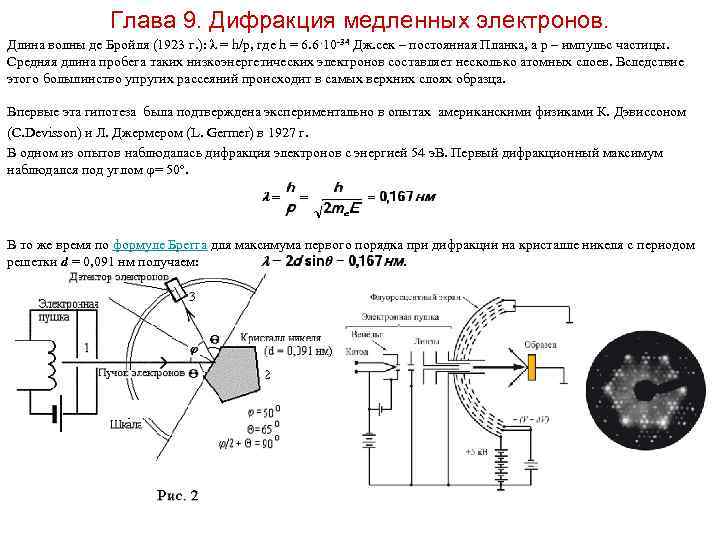 Схема дифракции электронов