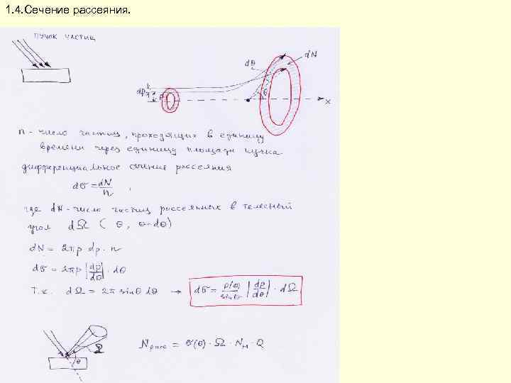 1. 4. Сечение рассеяния. 