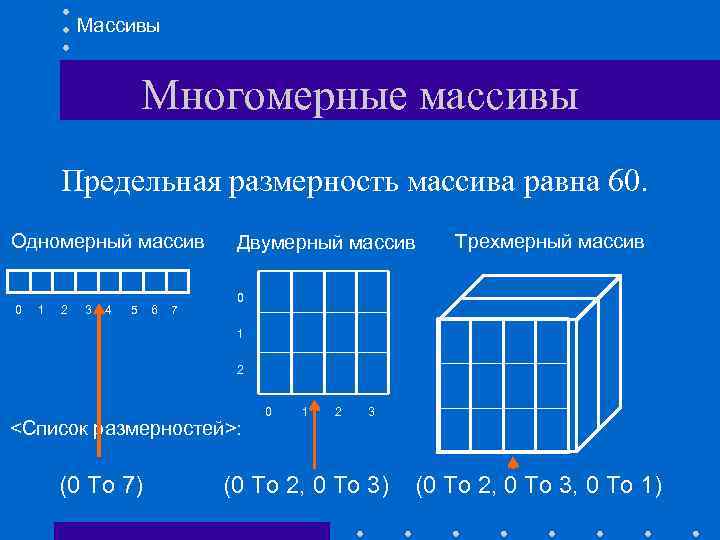 Способ представления трехмерных вещей в двухмерном изображении