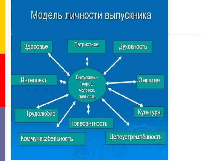 Индивидуальный творческий проект. Модель школьного сообщества. Модель школьной жизни общество 6. Модель школьной жизни общество 6 класс.