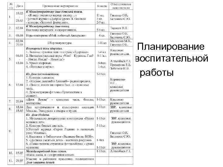 План индивидуально воспитательной работы