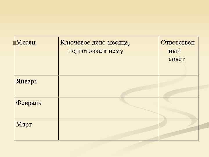 n. Месяц Январь Февраль Март Ключевое дело месяца, подготовка к нему Ответствен ный совет