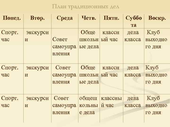 План традиционных дел Понед. Спорт. час Втор. Среда Четв. Пятн. Суббо Воскр. та экскурси